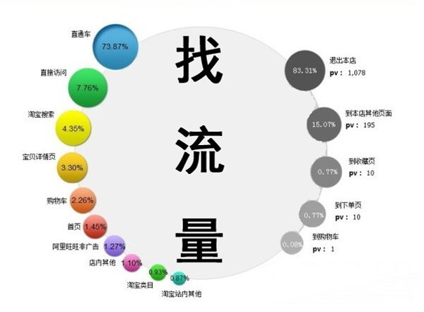 真正的SEO優(yōu)化不單靠排名，還有4個優(yōu)化點 第二張